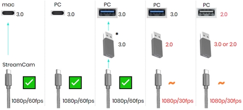 開始する - Logicool StreamCam – Logicool サポート + ダウンロード